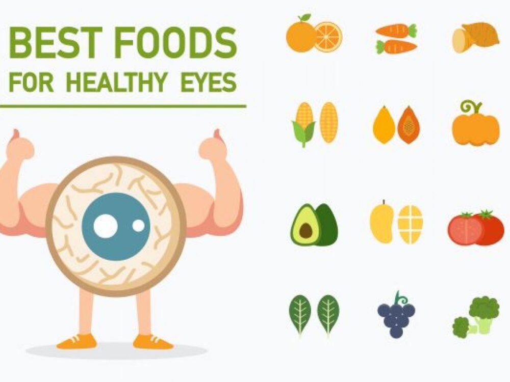 Image Of The Best Foods For Eye Health Diet Guides Beast Nutrition