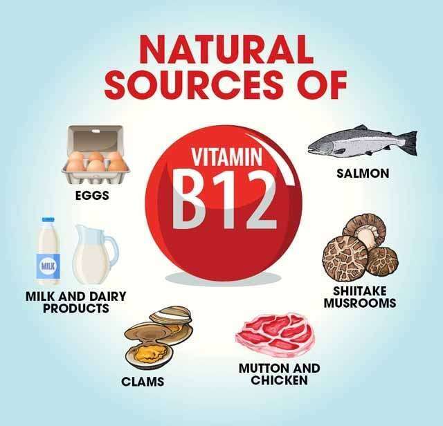Image Of Foods With Vitamin B12 Covid 19 Beast Nutrition