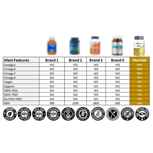 Image Of Patanjali Nutrela Organic Omega 3,6,7,9 Beast Nutrition