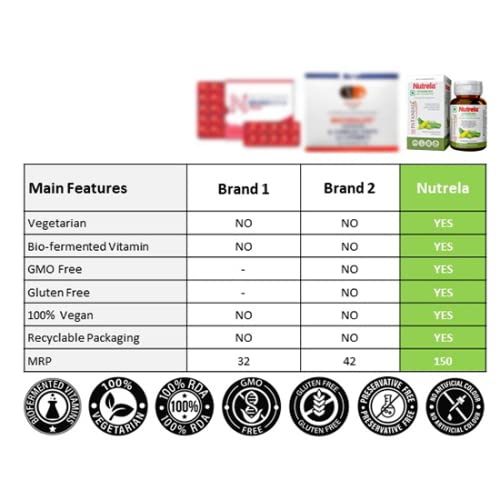 Image Of Patanjali Nutrela Vitamin B12 Natural Beast Nutrition